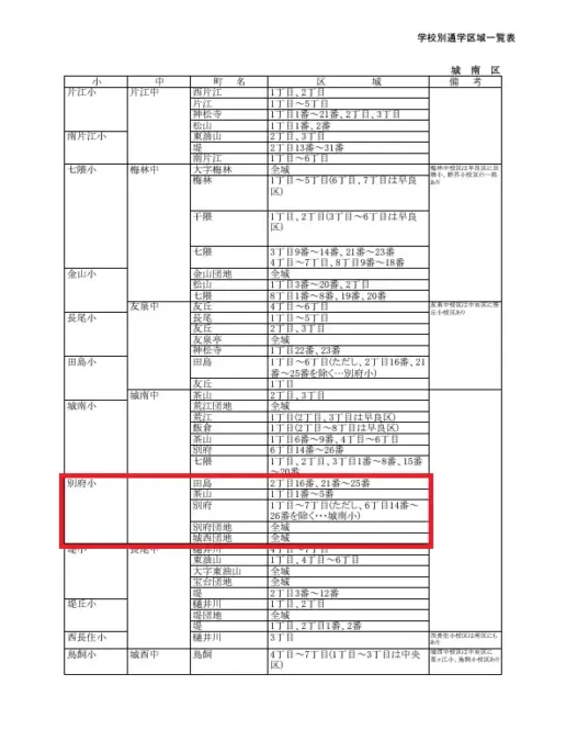 福岡市内の小学校の学区内が書かれた資料