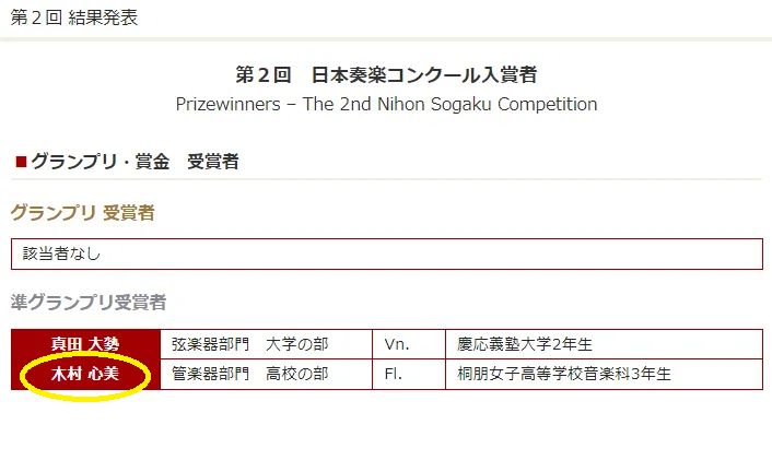 奏楽しコンクール入賞者の受賞者